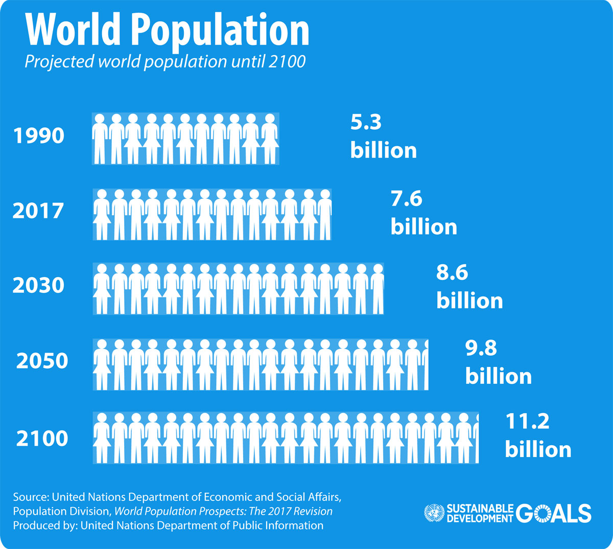 Population Graphic R